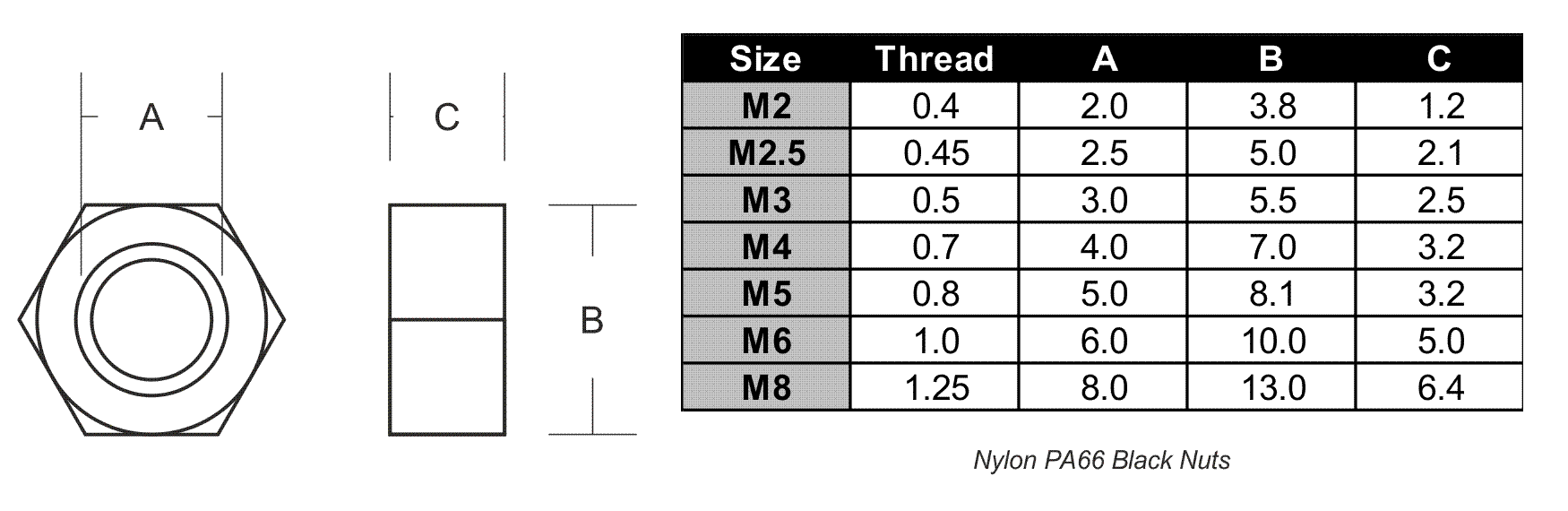 m2-m8-black-nylon-hexagonal-nuts-washers-hex-pa66-m2-m2-5-m3-m4-m5-m6