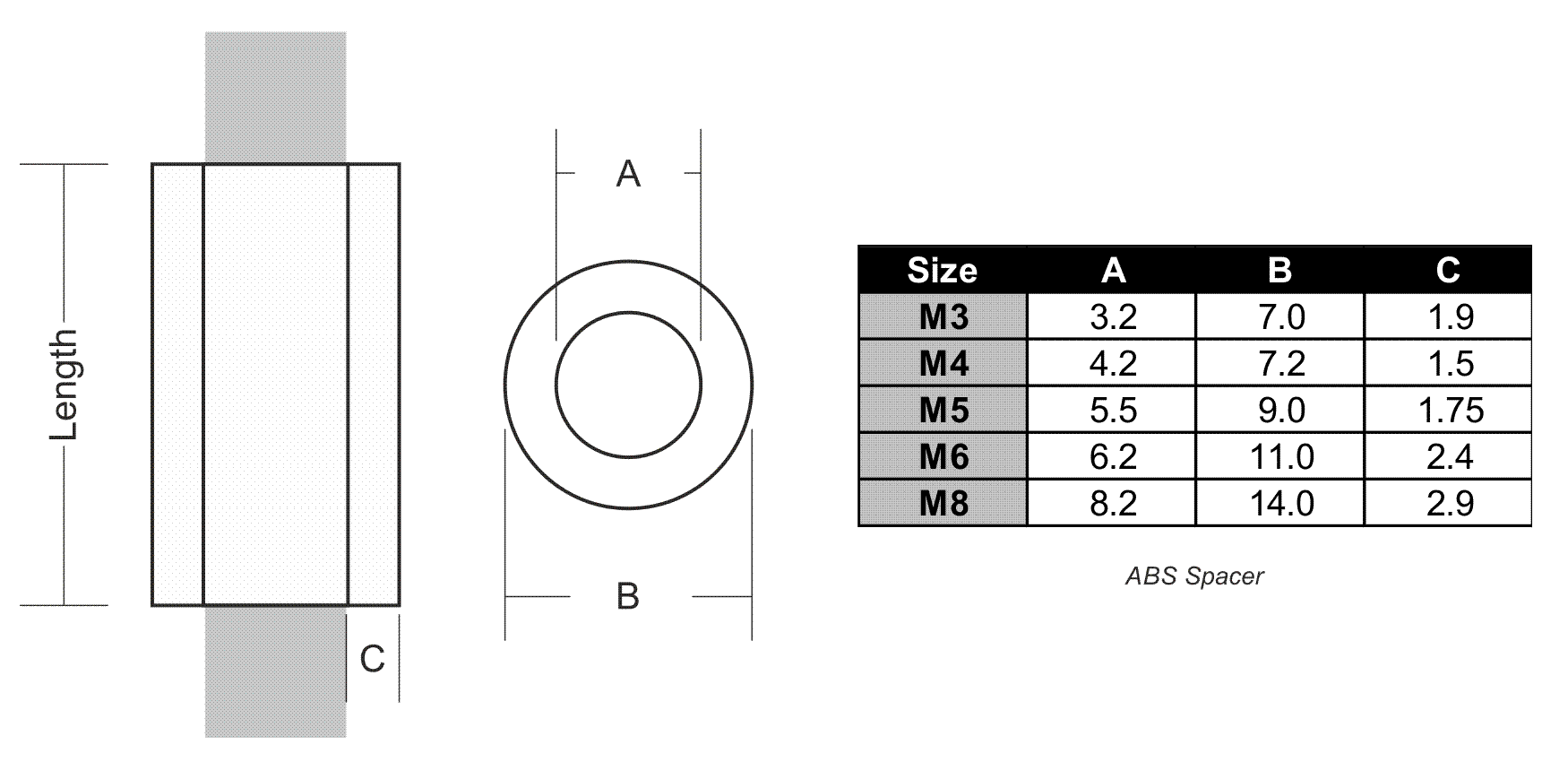 M3 M4 M5 M6 M8 ABS SPACERS STANDOFF ISOLATION COLUMN 5/10/25PCS UK
